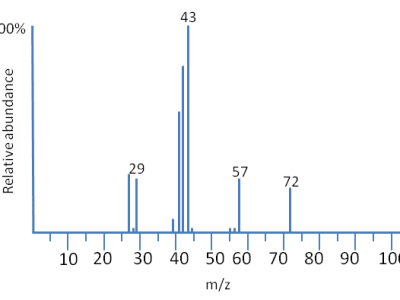 Tecniche analitiche in Metabolomica: Spettrometria di&nbsp;Massa