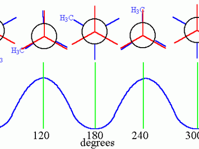 Analisi conformazionale: esercizi