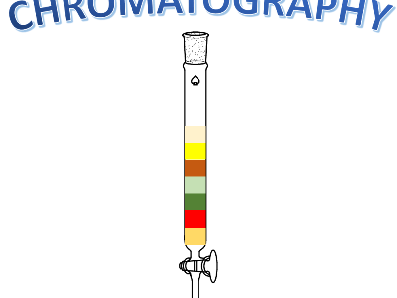 Cromatografia