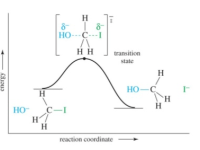 SOSTITUZIONE NUCLEOFILA ED&nbsp;ELIMINAZIONE