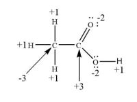 CONCETTI IMPORTANTI 10: NUMERO DI OSSIDAZIONE IN CHIMICA&nbsp;ORGANICA