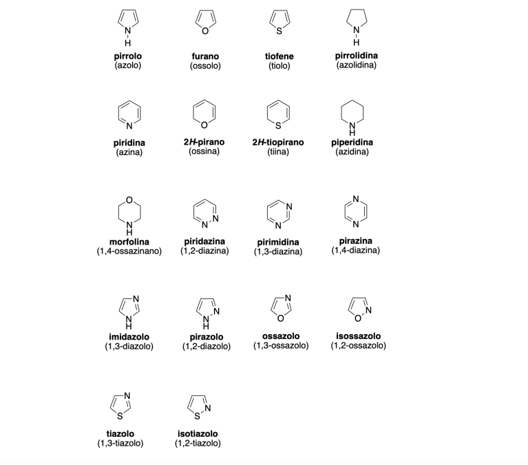 CONCETTI IMPORTANTI 16 NOMENCLATURA DEI COMPOSTI ETEROCICLICI concetti-importanti-16-nomenclatura-dei-composti-eterociclici